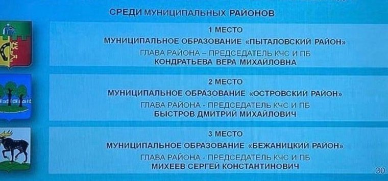 Островский район вошел в тройку лидеров по обеспечению безопасности населения