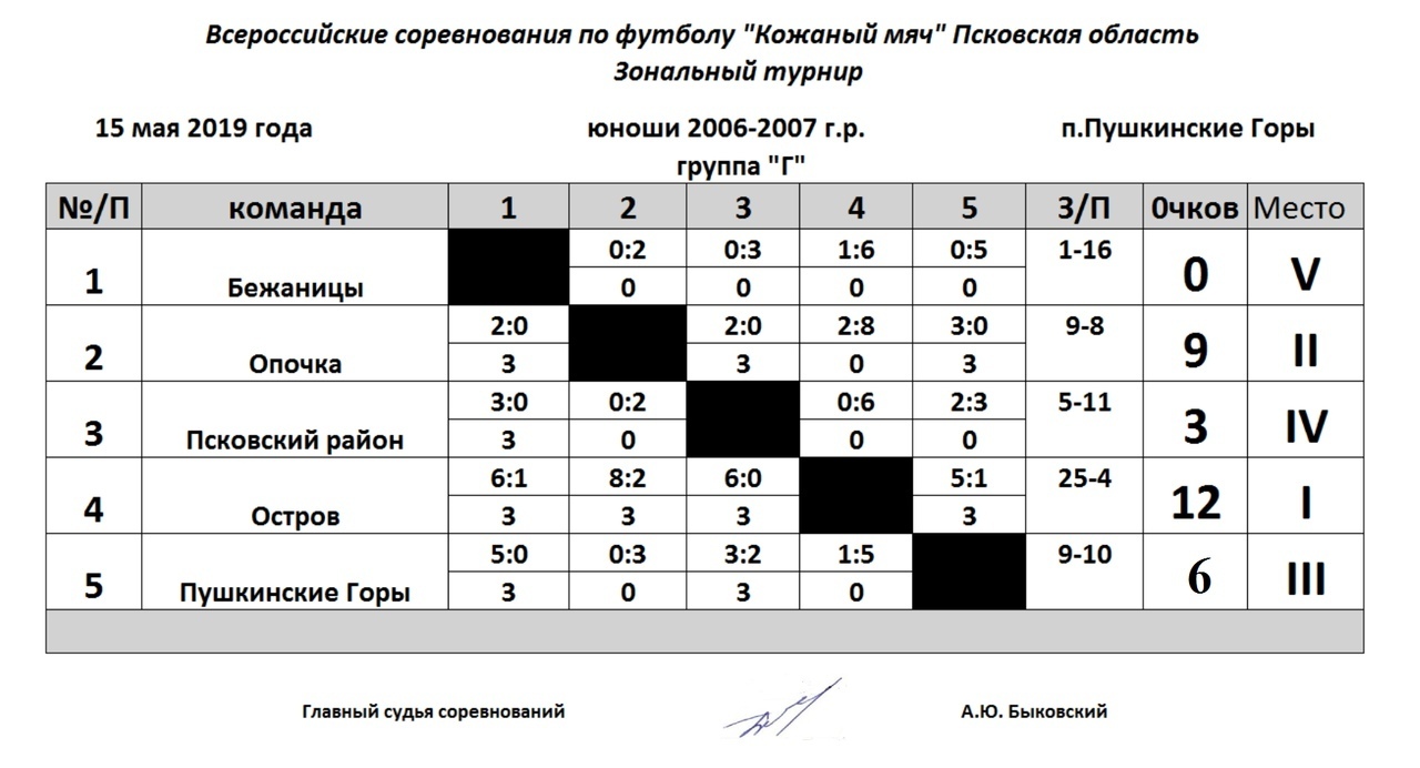 Схема предложения юлия сергеевна объявила андрей стал чемпионом турнира по шахматам
