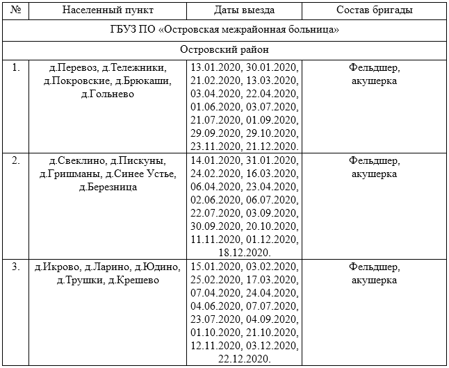 План работы фапа на селе на год образец