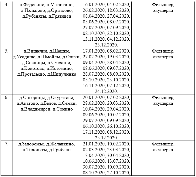 План работы фельдшерско акушерского пункта