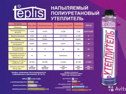 Напыляемый утеплитель teplis