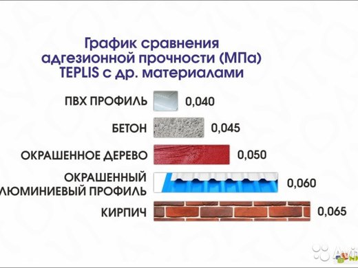 Напыляемый утеплитель teplis